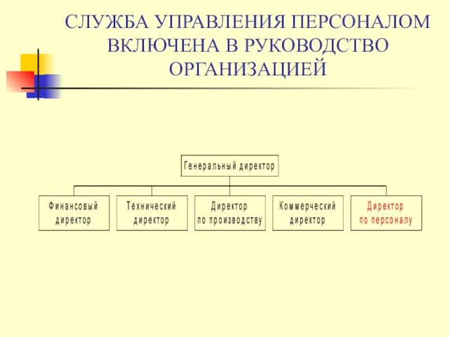 СЛУЖБА УПРАВЛЕНИЯ ПЕРСОНАЛОМ ВКЛЮЧЕНА В РУКОВОДСТВО ОРГАНИЗАЦИЕЙ