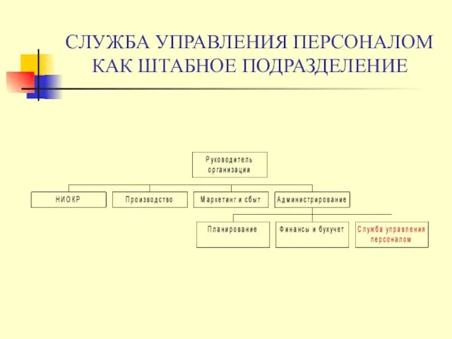 СЛУЖБА УПРАВЛЕНИЯ ПЕРСОНАЛОМ КАК ШТАБНОЕ ПОДРАЗДЕЛЕНИЕ