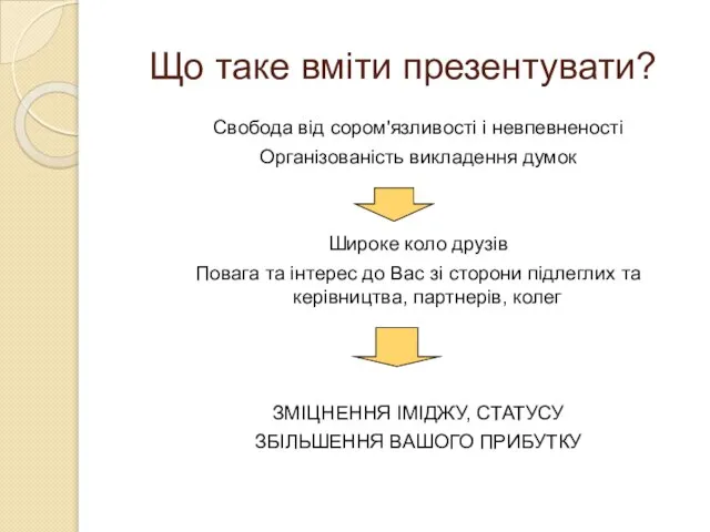 Що таке вміти презентувати? Свобода від сором'язливості і невпевненості Організованість викладення