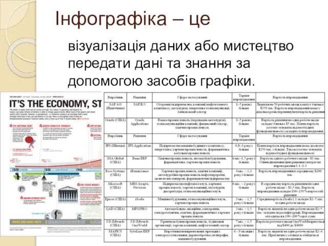 Інфографіка – це візуалізація даних або мистецтво передати дані та знання за допомогою засобів графіки.