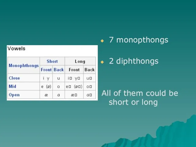 7 monopthongs 2 diphthongs All of them could be short or long