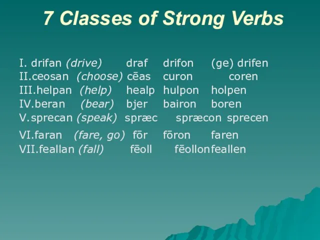 7 Classes of Strong Verbs I. drifan (drive) draf drifon (ge)