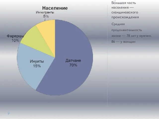 Бо́льшая часть населения — скандинавского происхождения Средняя продолжительность жизни — 78