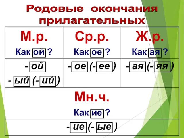 Родовые окончания прилагательных