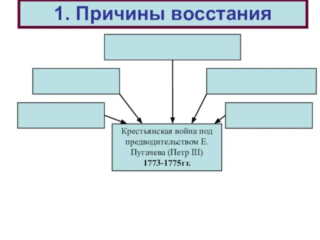 1. Причины восстания