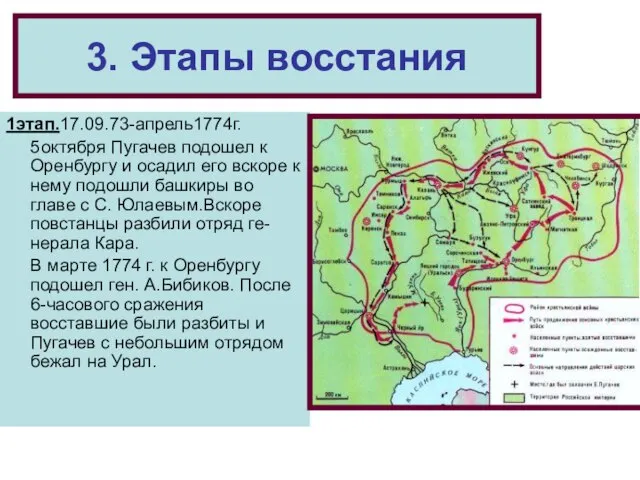 3. Этапы восстания 1этап.17.09.73-апрель1774г. 5октября Пугачев подошел к Оренбургу и осадил