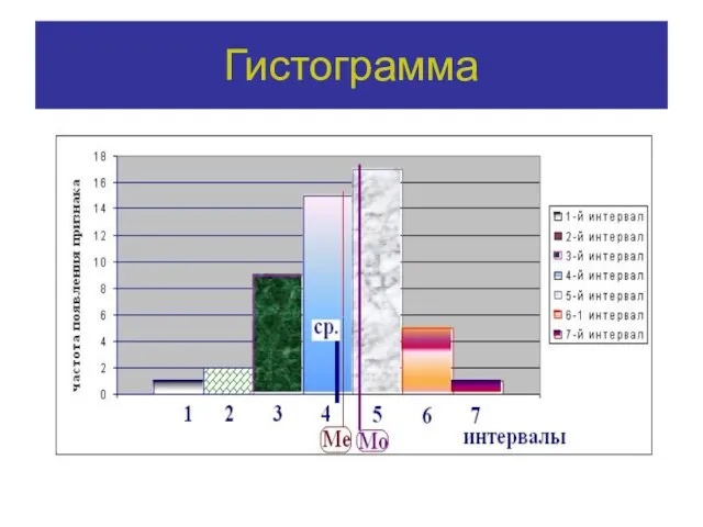 Гистограмма