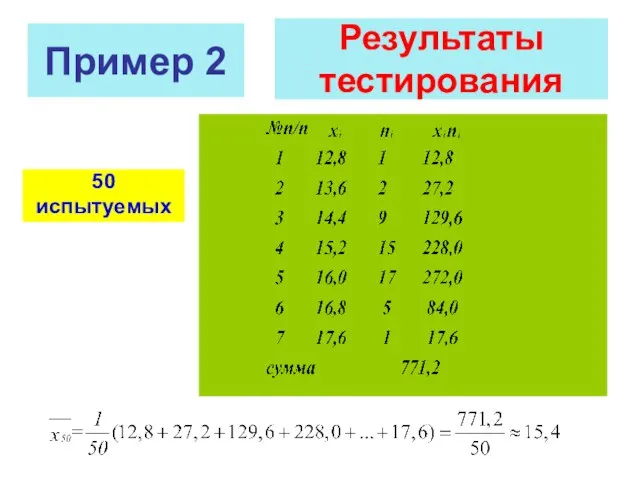 Результаты тестирования 50 испытуемых Пример 2