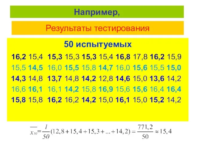 Результаты тестирования 50 испытуемых 16,2 15,4 15,3 15,3 15,3 15,4 16,8