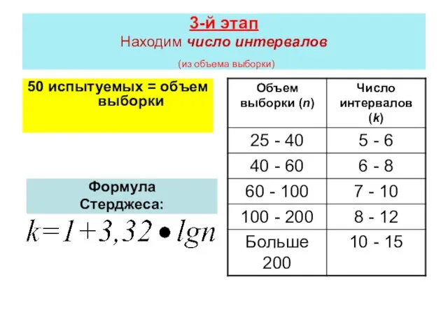 3-й этап Находим число интервалов (из объема выборки) 50 испытуемых = объем выборки Формула Стерджеса: