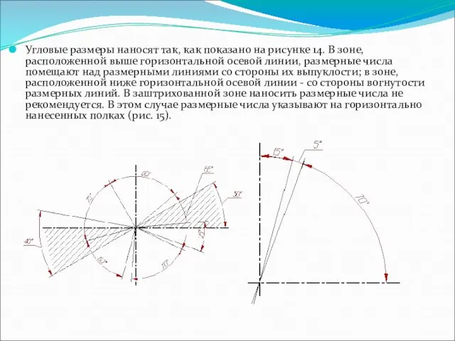 Угловые размеры наносят так, как показано на рисунке 14. В зоне,