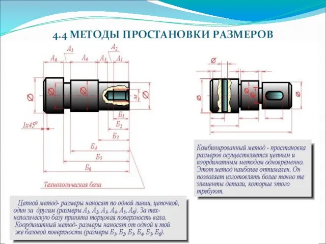 4.4 МЕТОДЫ ПPОСТАHОВКИ PАЗМЕPОВ