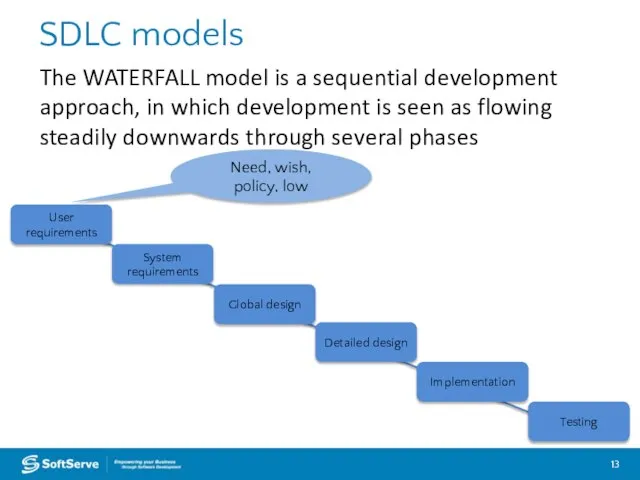 SDLC models The WATERFALL model is a sequential development approach, in