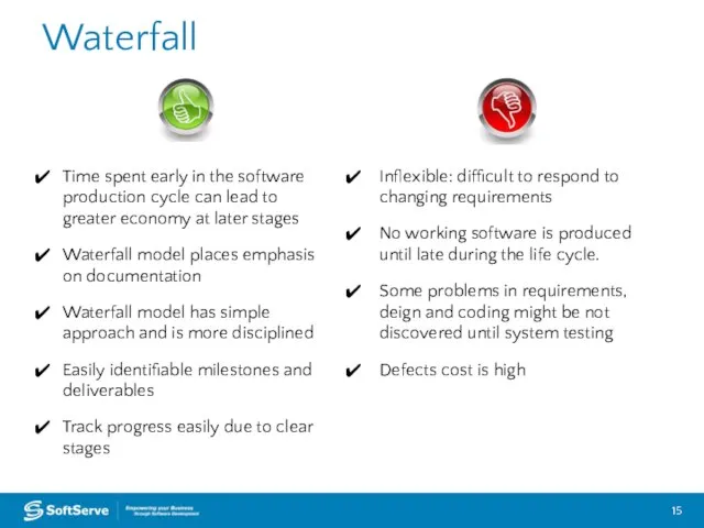 Waterfall Time spent early in the software production cycle can lead