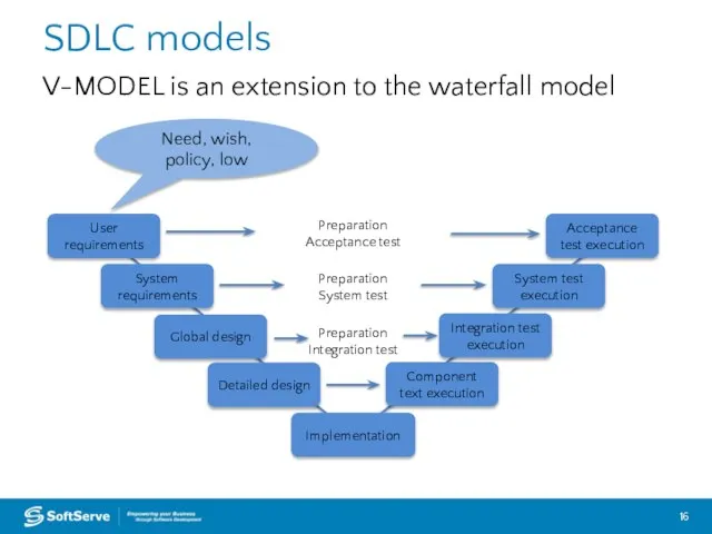 SDLC models V-MODEL is an extension to the waterfall model User