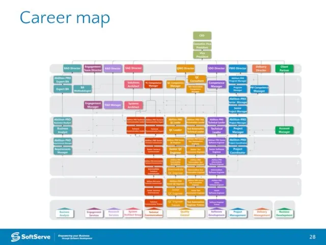 Career map