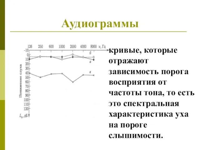 Аудиограммы кривые, которые отражают зависимость порога восприятия от частоты тона, то