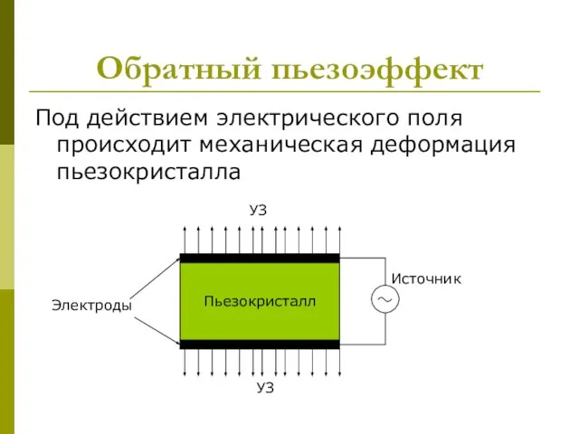 Обратный пьезоэффект Под действием электрического поля происходит механическая деформация пьезокристалла Пьезокристалл