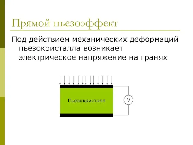 Прямой пьезоэффект Под действием механических деформаций пьезокристалла возникает электрическое напряжение на гранях Пьезокристалл