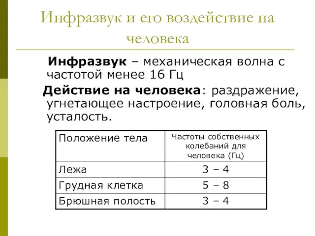 Инфразвук и его воздействие на человека Инфразвук – механическая волна с