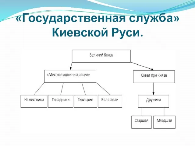 «Государственная служба» Киевской Руси.