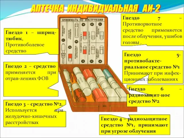 АПТЕЧКА ИНДИВИДУАЛЬНАЯ АИ-2 Гнездо 1 – шприц-тюбик, Противоболевое средство Гнездо 2