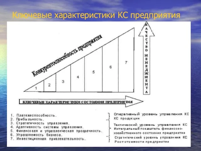 Ключевые характеристики КС предприятия