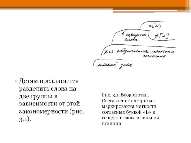 Детям предлагается разделить слова на две группы в зависимости от этой