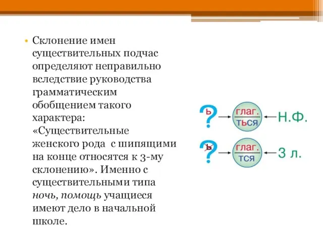 Склонение имен существительных подчас определяют неправильно вследствие руководства грамматическим обобщением такого