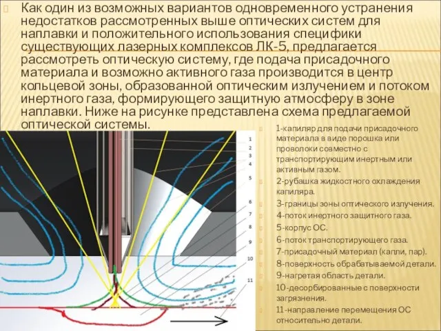 Как один из возможных вариантов одновременного устранения недостатков рассмотренных выше оптических