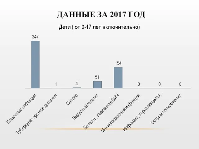 ДАННЫЕ ЗА 2017 ГОД