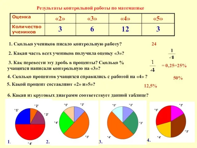 1. Сколько учеников писало контрольную работу? Результаты контрольной работы по математике