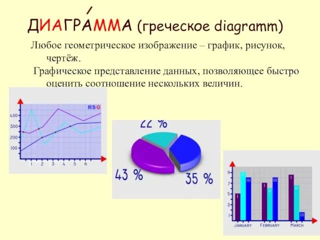 ДИАГРАММА (греческое diagramm) Любое геометрическое изображение – график, рисунок, чертёж. Графическое