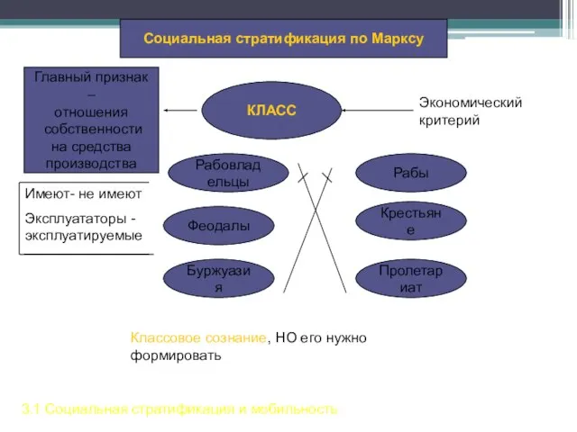 Социальная стратификация по Марксу КЛАСС Экономический критерий Главный признак – отношения