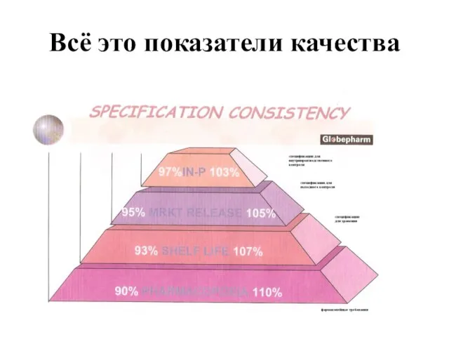 Всё это показатели качества