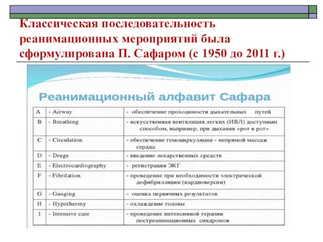 Классическая последовательность реанимационных мероприятий была сформулирована П. Сафаром (с 1950 до 2011 г.)