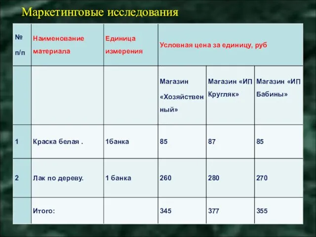 Маркетинговые исследования