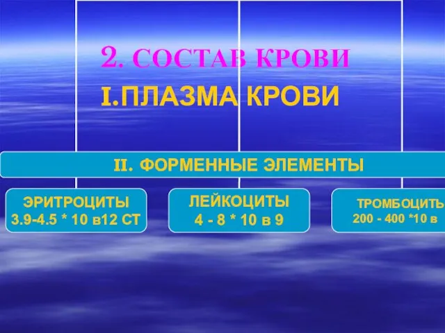 2. СОСТАВ КРОВИ I.ПЛАЗМА КРОВИ