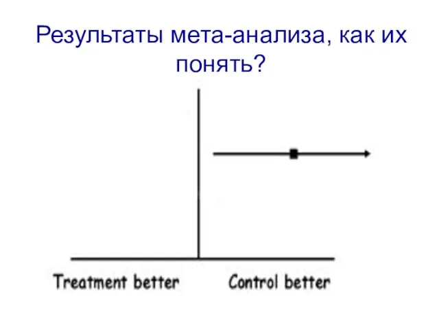 Результаты мета-анализа, как их понять?