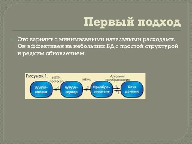 Первый подход Это вариант с минимальными начальными расходами. Он эффективен на