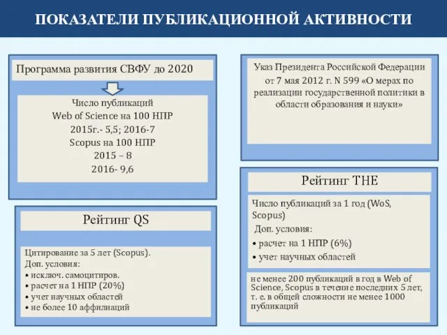 ПОКАЗАТЕЛИ ПУБЛИКАЦИОННОЙ АКТИВНОСТИ Программа развития СВФУ до 2020 Указ Президента Российской