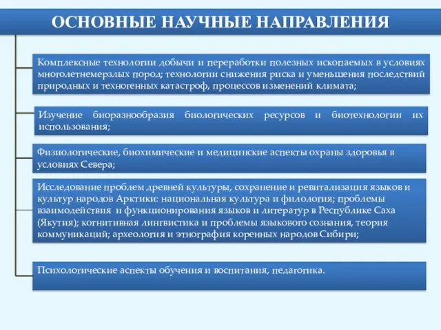 Психологические аспекты обучения и воспитания, педагогика. Изучение биоразнообразия биологических ресурсов и