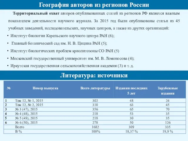 Северо-Восточный федеральный университет имени М.К. Аммосова География авторов из регионов России