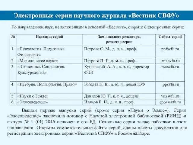 Электронные серии научного журнала «Вестник СВФУ» По направлениям наук, не включенным