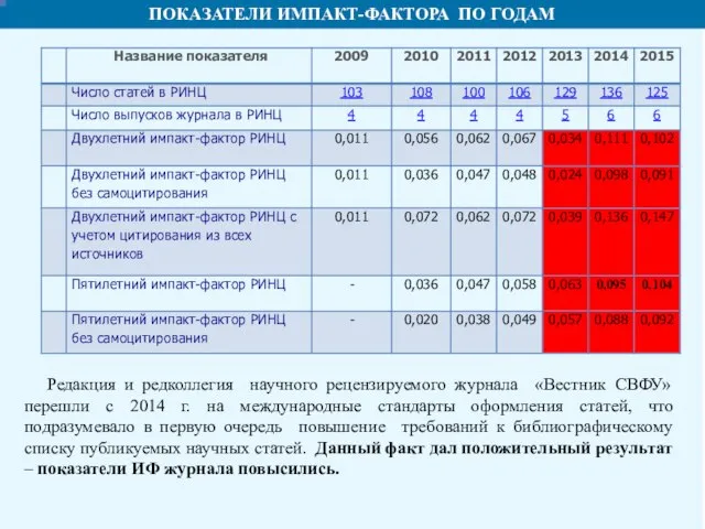 Редакция и редколлегия научного рецензируемого журнала «Вестник СВФУ» перешли с 2014