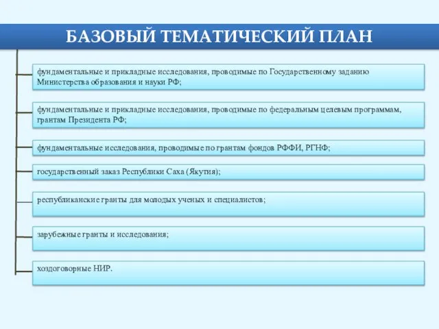 республиканские гранты для молодых ученых и специалистов; фундаментальные и прикладные исследования,