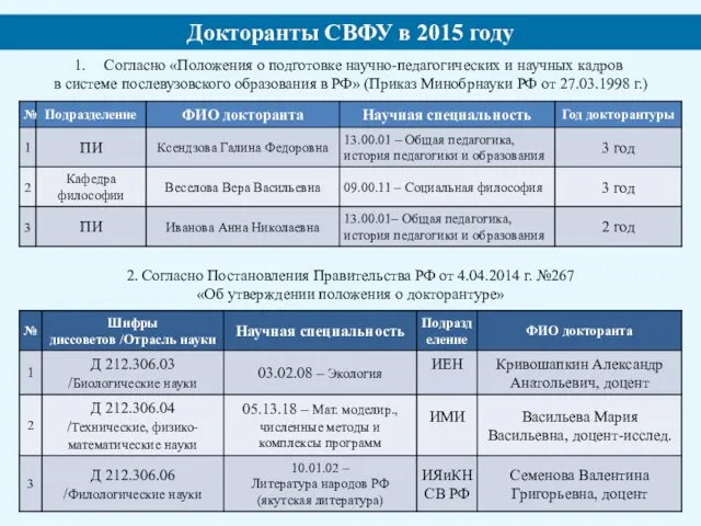 Докторанты СВФУ в 2015 году Согласно «Положения о подготовке научно-педагогических и