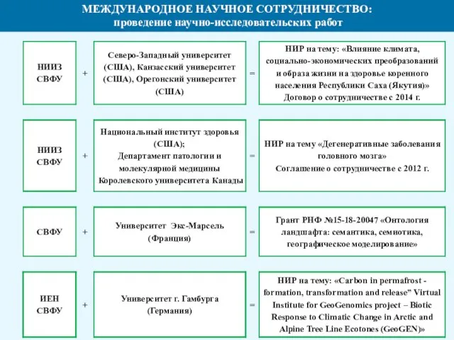 МЕЖДУНАРОДНОЕ НАУЧНОЕ СОТРУДНИЧЕСТВО: проведение научно-исследовательских работ