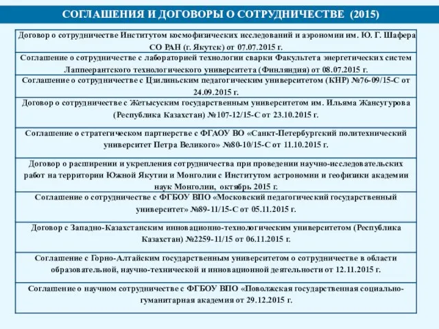 СОГЛАШЕНИЯ И ДОГОВОРЫ О СОТРУДНИЧЕСТВЕ (2015)