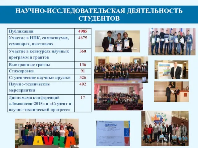 НАУЧНО-ИССЛЕДОВАТЕЛЬСКАЯ ДЕЯТЕЛЬНОСТЬ СТУДЕНТОВ